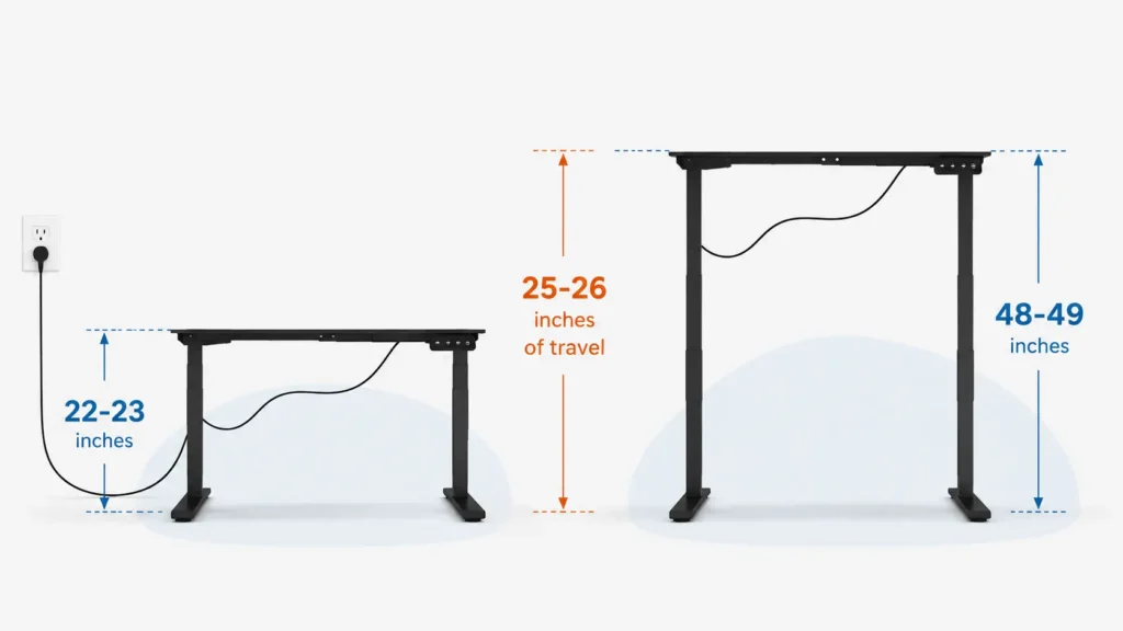 Diagram showing a standing desk cord's slack loop needed between its lowest and highest height settings