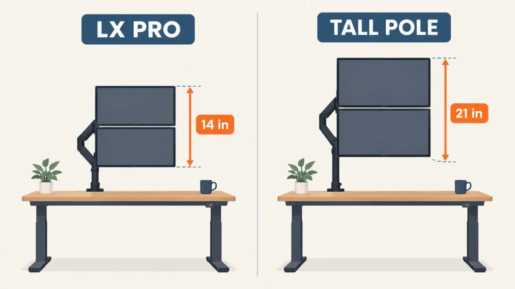 Side-by-side diagram comparing the 14-inch stacking height limit of the LX Pro Dual Stacking Arm to the 21-inch limit of the LX Dual Stacking Arm Tall Pole