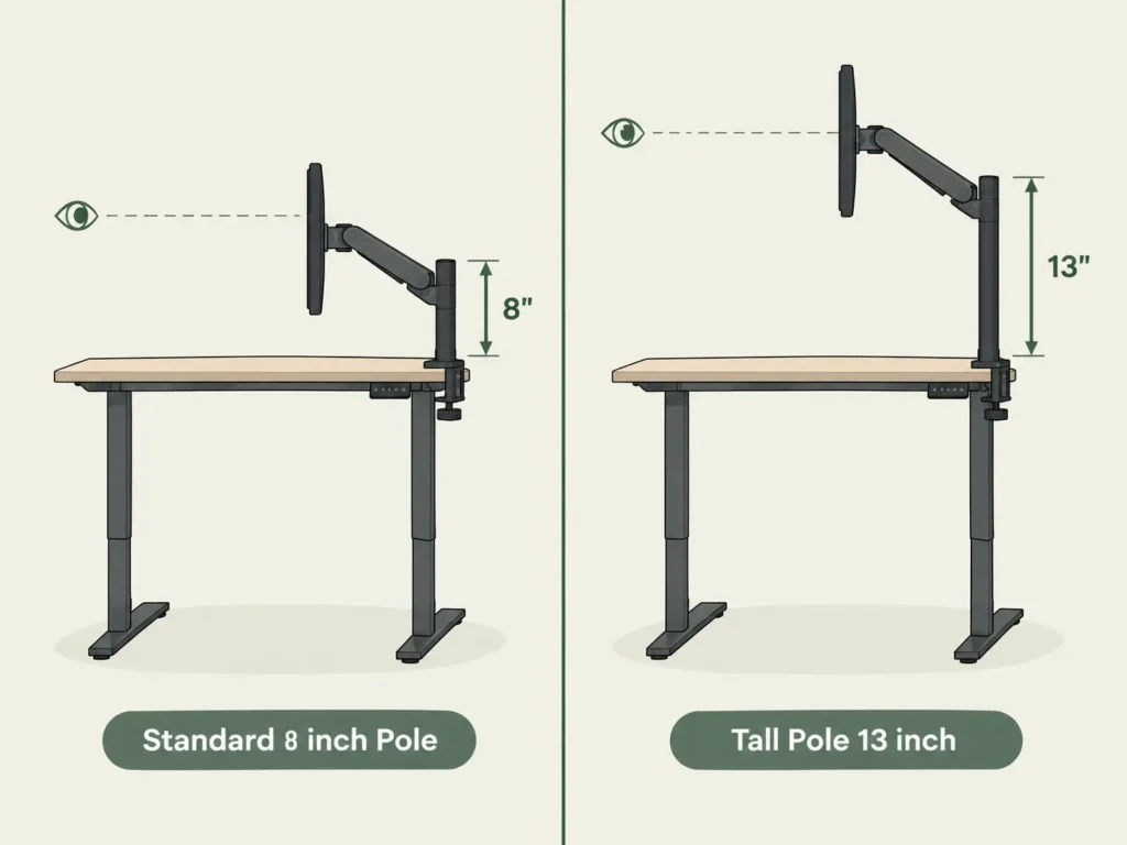 Comparison diagram of Ergotron LX standard 8 inch pole versus Tall Pole 13 inch version for standing desks